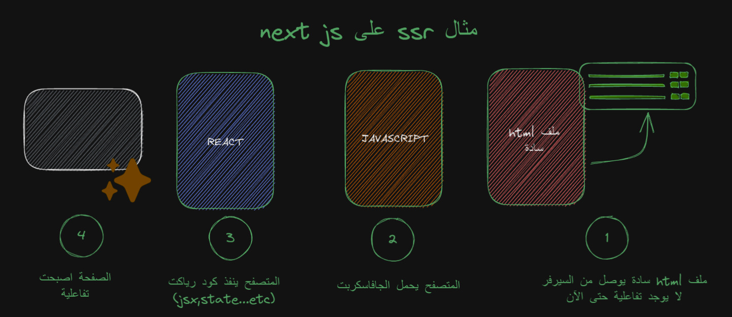 مثال ssr لnext js 