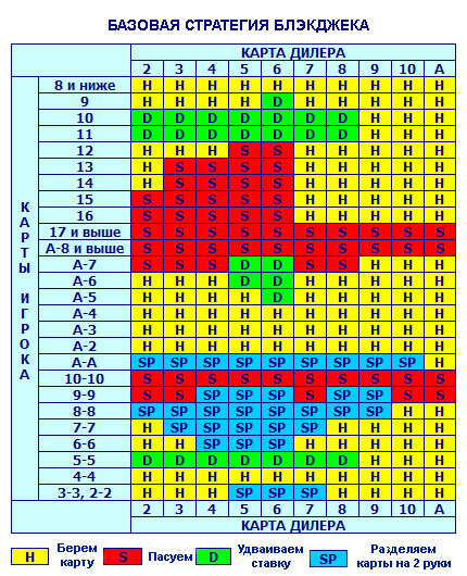 Таблица блэкджек на русском фото